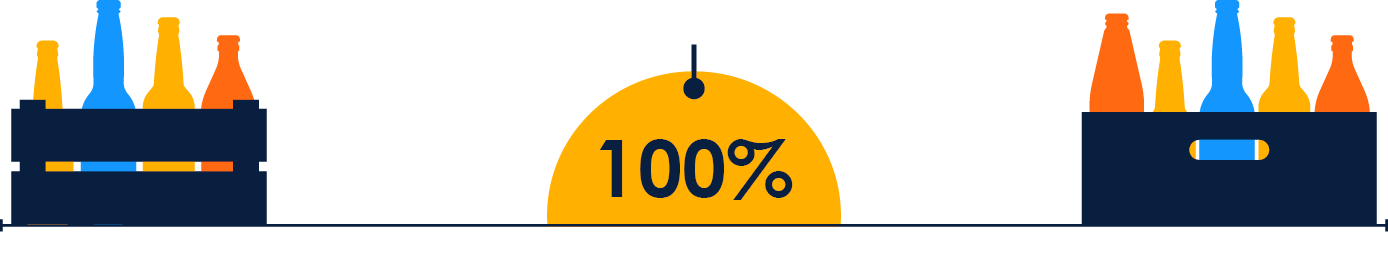 100%
