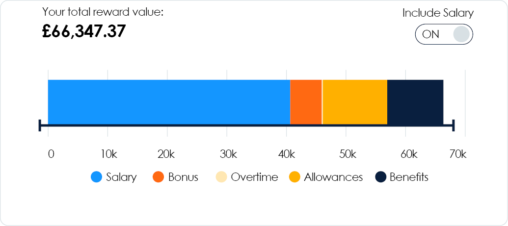 Your total reward value chart